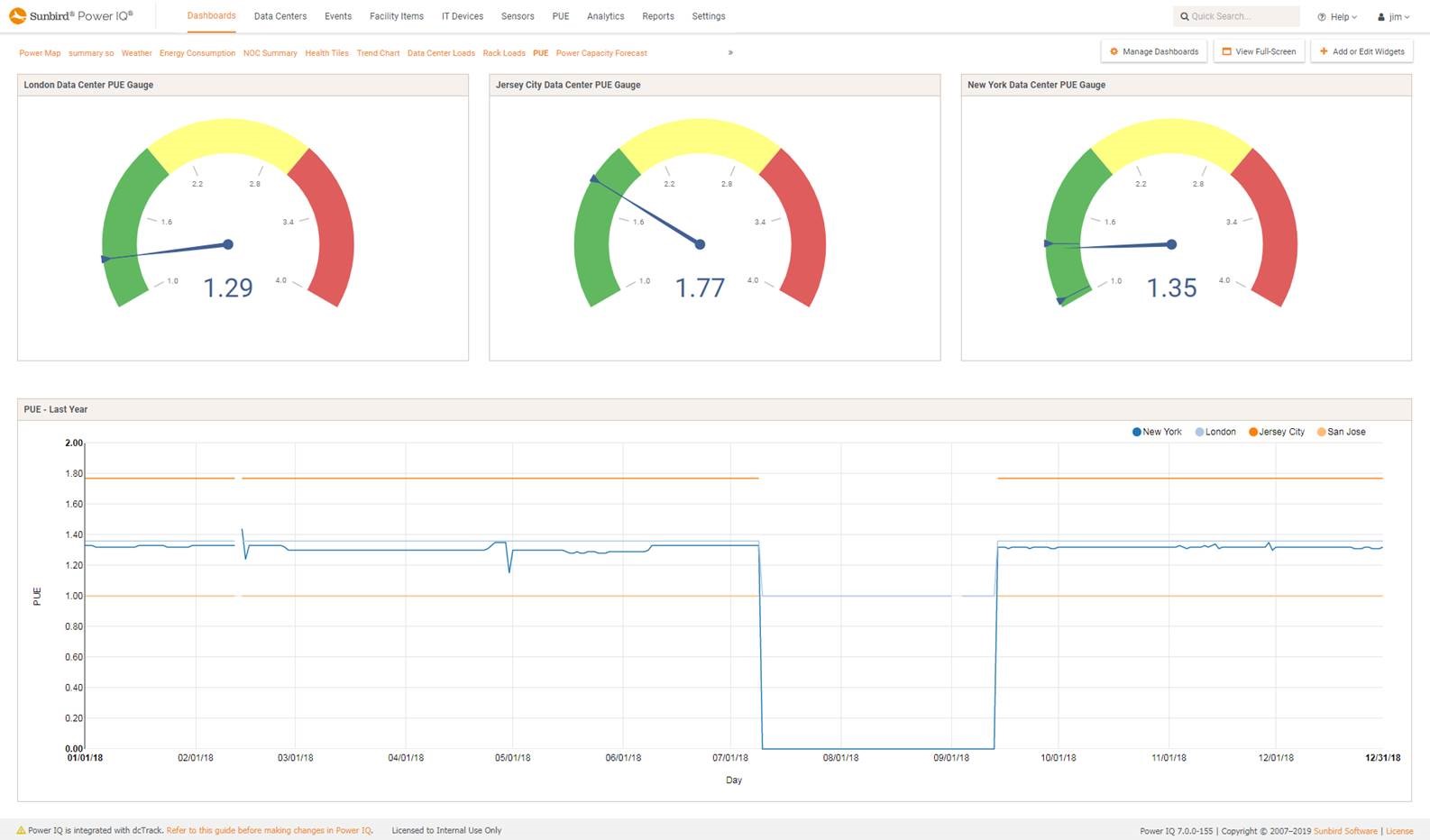 Screenshot of PUE Gauge and Trends